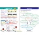 thumbnail image 3 of Las guías de aprendizaje establecen que NewPath Mastering Middle School de 5 a 9 grados, 3 of 5