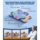 thumbnail image 4 of Almohada Cervical 5x Para Aliviar El Dolor Con Espuma Viscoelástica Refrescante, 4 of 6