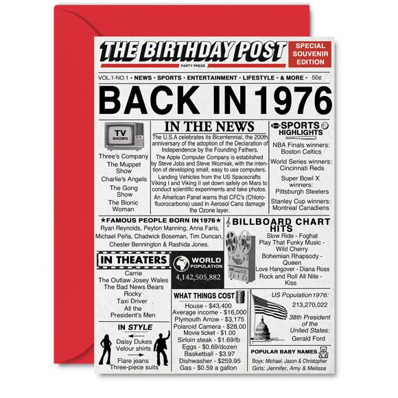 Tarjeta de felicitación Stuff4 – Diseño de periódico “Back in 1976”