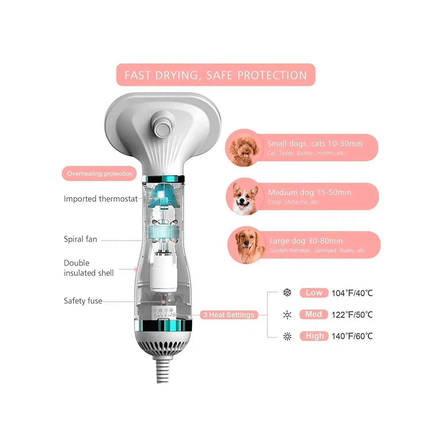 Movi - Cepillo Secador 2 En 1 Para Mascotas Con Control De Temperatura