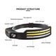 thumbnail image 2 of Linterna Frontal Recargable Bicolor 3 Led Luz Camping, 2 of 3
