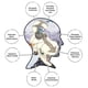 thumbnail image 5 of Rompecabezas AQUARIUS Avatar The Last Airbender 500 piezas, 5 of 7