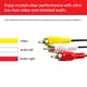 thumbnail image 4 of Cable compuesto de audio/vídeo GE 23216, 1,8 m, 3 machos a 3 machos, 4 of 7