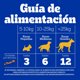 thumbnail image 5 of Snack Perro Adulto Rodeo Sabor Pollo Bolsa, 70 g, 5 of 6