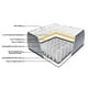 thumbnail image 5 of Colchón Comfort Plus Resorte Pocket 2 Plazas 150x190x26 cm, 5 of 5