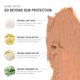 thumbnail image 5 of Crema Facial Raw Elements Island con Color FPS 30 51 g, 5 of 8
