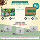 thumbnail image 2 of Cápsulas de café Day To Day Coffee Colombian Supreme, 120 piezas, 2 of 7