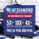 thumbnail image 4 of Stockpot Blue Diamond 8L con tapa de cerámica antiadherente azul, 4 of 5