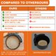 thumbnail image 4 of Forros de papel desechables Air Fryer, 125 piezas, 8 pulgadas, redondos, 4 of 7