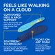 thumbnail image 5 of Plantillas Dr. Scholl's® Float-On-Air® Comfort para mujer de longitud completa, 5 of 7