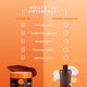 thumbnail image 4 of Gel bronceador Carroten Intensive Browning Tan, 150 ml (paquete de 2), 4 of 8