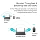 thumbnail image 3 of Adaptador WiFi TP-Link AC1300 USB Archer T3U para PC de escritorio, 3 of 6