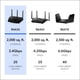 thumbnail image 5 of Enrutador WiFi 6 NETGEAR Nighthawk RAX30 AX2400 de 2,4 Gbps, 5 of 6