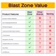 thumbnail image 5 of Gorila inflable Blast Zone Big Ol de 15 x 12 pulgadas, 5 of 8