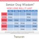 thumbnail image 5 of Suplemento Herbsmith Senior Dog Wisdom DHA para la demencia canina, 5 of 7
