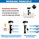 thumbnail image 5 of Interruptor de flujo GLX-FLO-RP de reemplazo para Hayward Aquarite, 5 of 9