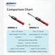 thumbnail image 4 of Llave dinamométrica digital ACDelco ARM601-4 1/2" 14.8-147.5 ft-lbs, 4 of 8