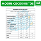 thumbnail image 3 of Gomitas En Forma De Cocodrilitos Mogul(Caja Con 12 Unidades), 3 of 3