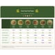 thumbnail image 2 of Pellets para Ponedoras New Country Organics Sin Soya 15,8 kg, 2 of 8