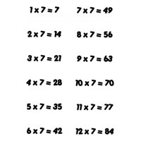 Rienda Libre Graphics - Decomural 7 Times Table Math Ws-34439