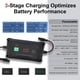 thumbnail image 4 of Controlador de carga solar iSunergy M2420P 20A 12V/24V MPPT, 4 of 7