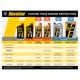 thumbnail image 3 of Aceite de motor HAVOLINE 10W-30 946 ml, 3 of 3