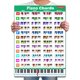 thumbnail image 1 of Cartel de acordes de piano LookVeeT A4 laminado para principiantes, 1 of 8