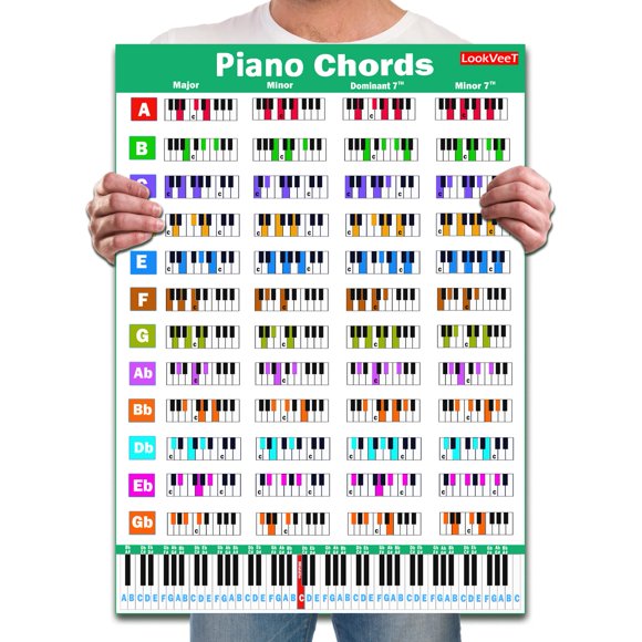 Cartel de acordes de piano LookVeeT A4 laminado para principiantes