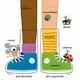 thumbnail image 5 of Mi cuerpo. Mis primeras 100 palabras, 5 of 8