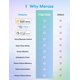 thumbnail image 2 of Controlador de temperatura inteligente meross 15A 1800W con Wi-Fi, 2 of 9