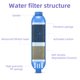 thumbnail image 2 of Filtro de agua para vehículos recreativos lifeegrn con protector de manguera azul (2 paquetes), 2 of 9