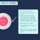 thumbnail image 5 of Alarma recargable resistente al agua rosa de She's Birdie, 5 of 5