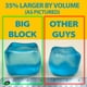 thumbnail image 3 of Cubo Sensorial Antiestrés Grande Squeez'M Big Block XL, 3 of 7