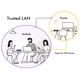 thumbnail image 5 of Firewalla Cyber Security Firewall Purple SE para el hogar y la empresa, 5 of 8