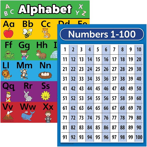 Carteles ABC Palace Learning, 3 mil, números del 1 al 100