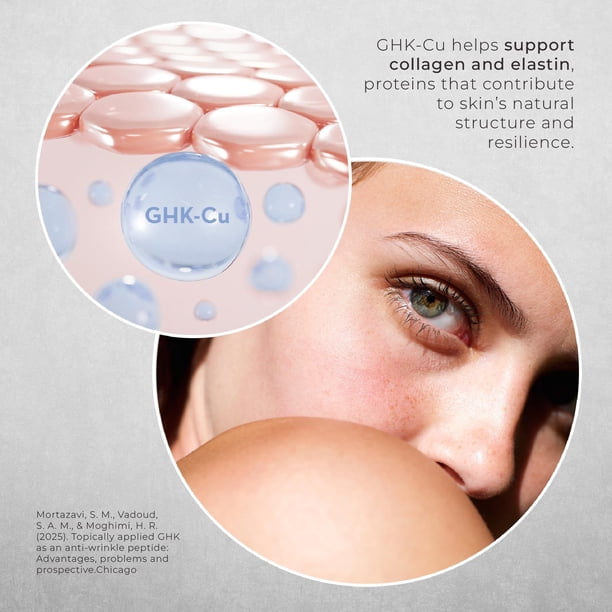 Crema Facial Ghk Cu Copper Peptide 4% Peptides 60 Ml