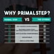 thumbnail image 5 of Separadores de dedos PRIMALSTEP ajustables APEX, paquete de 4, negros, 5 of 9