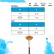 thumbnail image 3 of Ventilador Paintbrush Princeton Aqua Elite, tamaño 4, 3 of 7