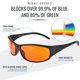 thumbnail image 3 of Gafas con bloqueo azul Spectra479, duermen con una eficacia del 99,9%, 3 of 8