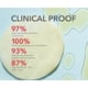 thumbnail image 4 of Tratamiento Dr. Dennis Gross Retinol avanzado + ferúlico 0,5%, 4 of 9