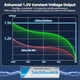thumbnail image 2 of Cargador Runpower AA 8 Espacios 1.5V Litio 3000mWh, 2 of 3