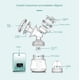 thumbnail image 3 of Extractor leche materna doble manos libres, 3 of 3