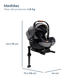 thumbnail image 5 of Silla De Auto Bebe I-level Charcoal, 5 of 5