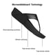 thumbnail image 3 of Tija de piel FitFlop Lulu, color: negro, talla: 8 (I88-001-060), 3 of 7