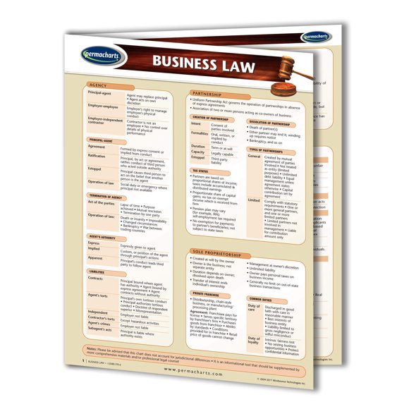 Guía de Derecho Empresarial – Referencia Rápida Permacharts