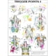 thumbnail image 3 of BYHGFDHJFZ Cuadro de puntos gatillo Póster de anatomía médica Lienzo Pintura Arte de pared Impresión de imagen Decoración de oficina - 42x60cmx2 Sin marco, 3 of 7