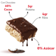 thumbnail image 3 of NotSquare Choco coco 12 un NotCo, 3 of 4