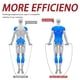 thumbnail image 4 of Cuerdas de salto pesadas MOGOLD Mogold para hombre y mujer, 4 of 9