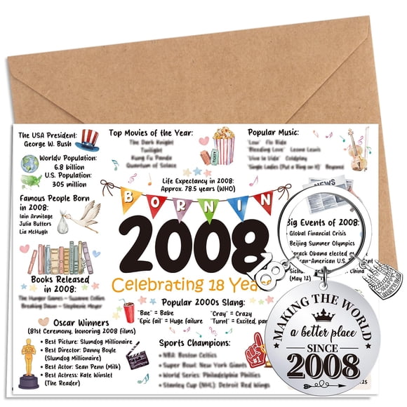 Tarjeta de cumpleaños Silkovahamd Vintage 2008 para 18 cumpleaños