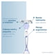 thumbnail image 3 of Máquina de Afeitar Desechable Gillette Venus Íntima, 3 Un, 3 of 5